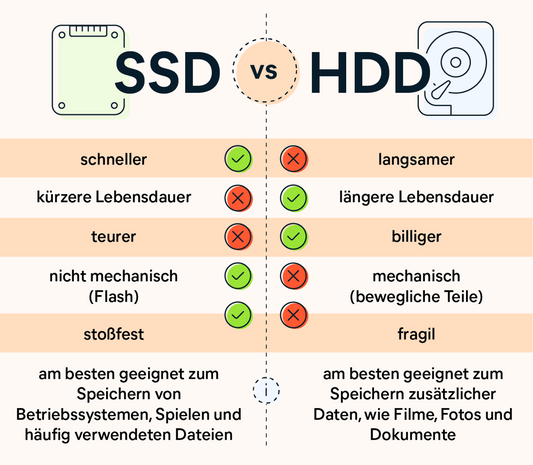 unterschied ssd hdd